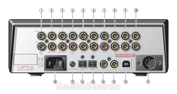 Cyrus Pre₂ DAC Qx rear panel drawing